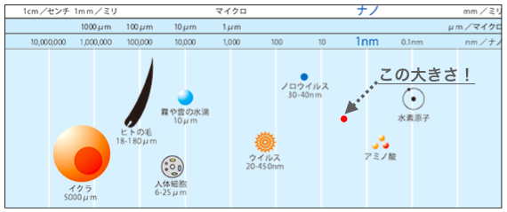 新しい発想の除菌消臭器 ナノシードのご紹介 | お知らせ | 株式会社堀内組